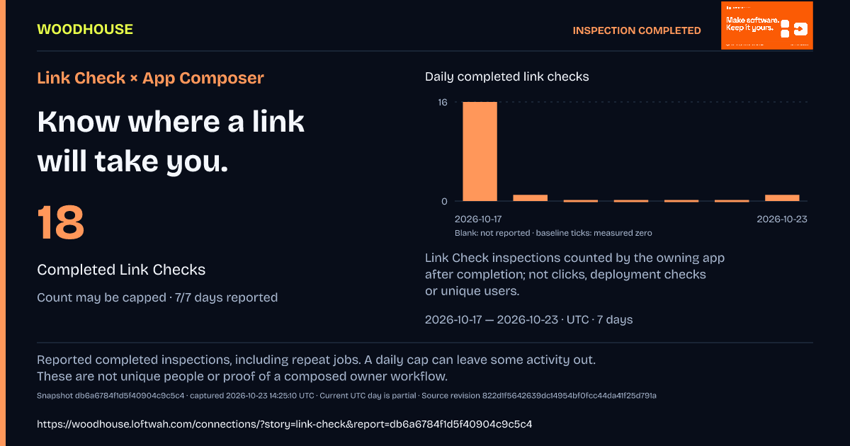 Link Check × App Composer: 18 · Completed Link Checks