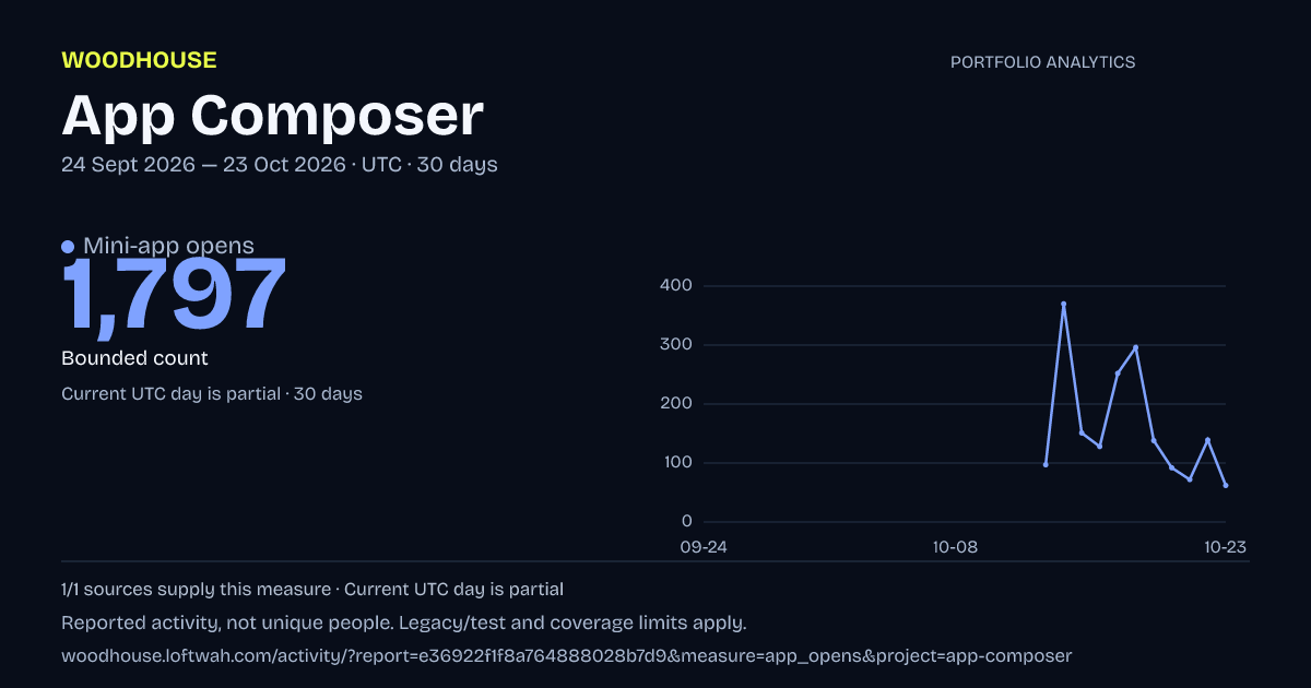App Composer analytics: dated mini-app opens report
