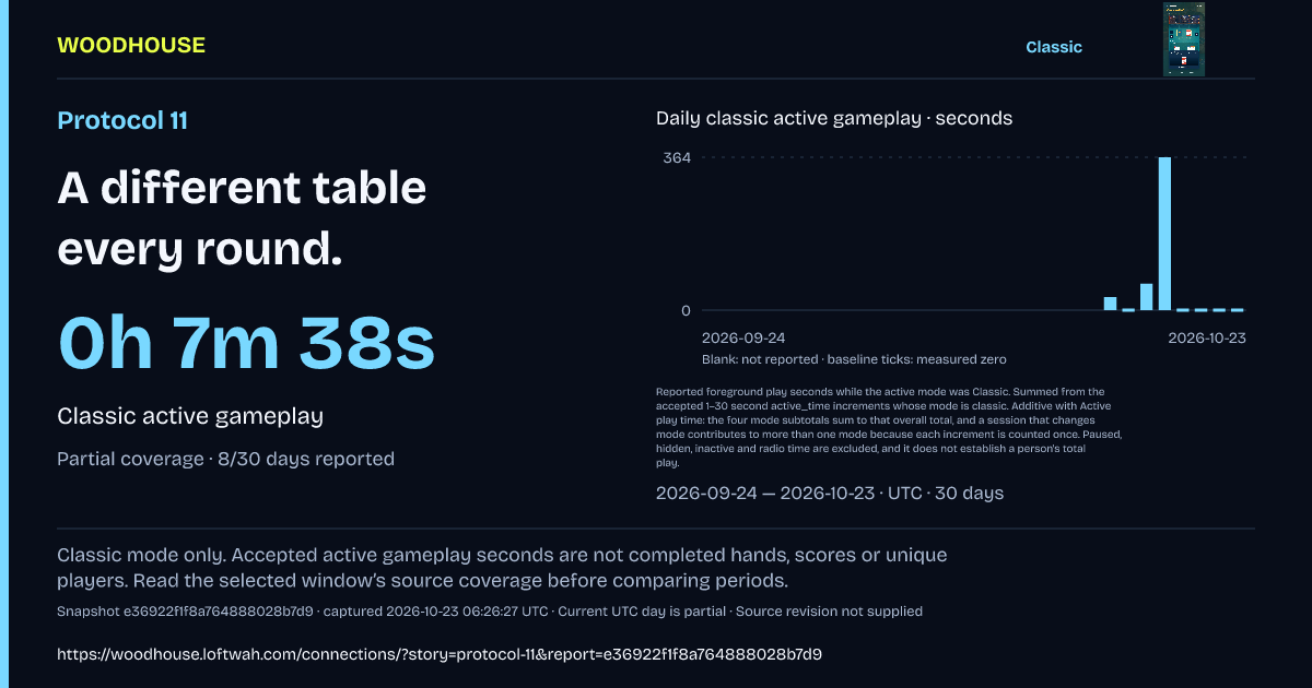 Protocol 11: 0h 7m 38s · Classic active gameplay
