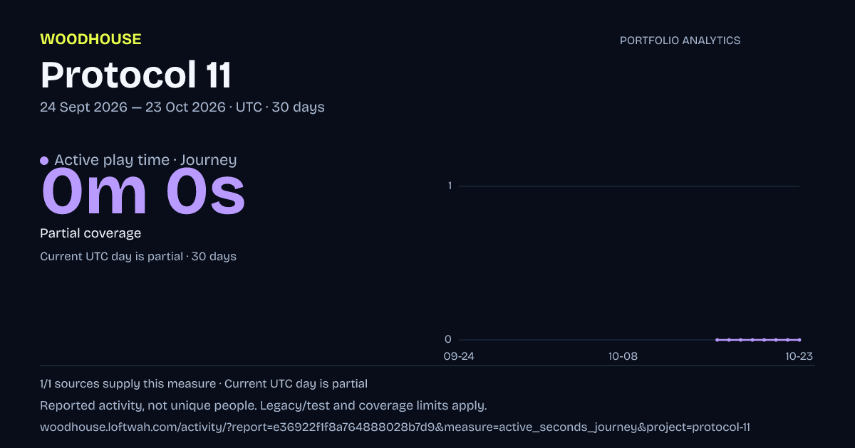 Protocol 11 analytics: dated active play time · journey report