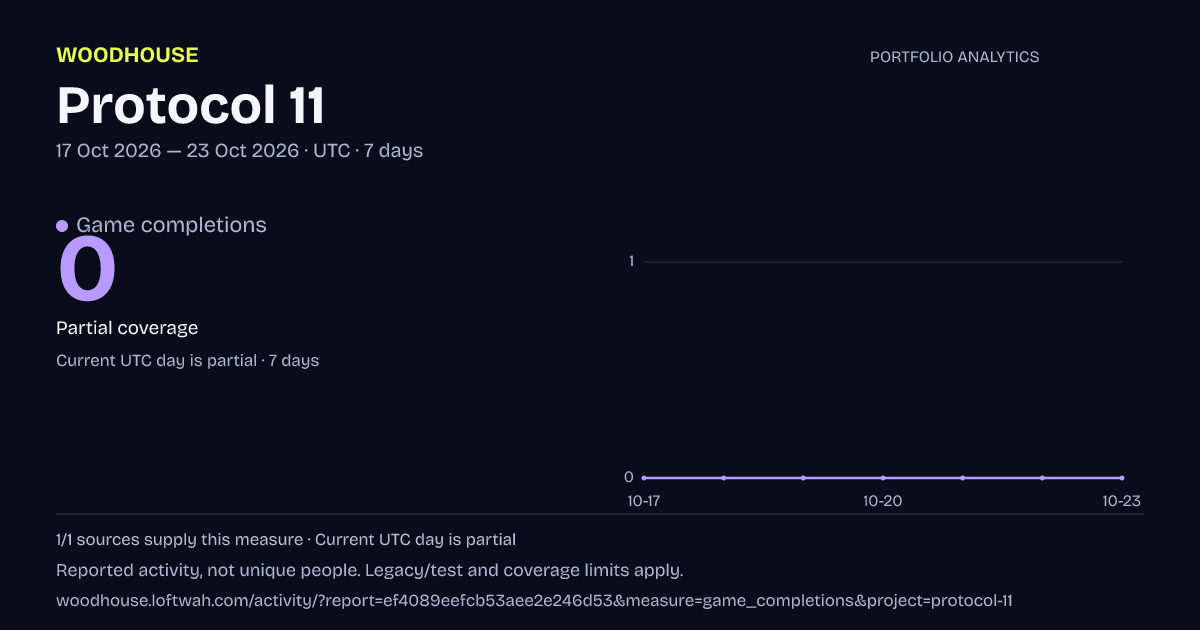 Protocol 11 analytics: dated game completions report