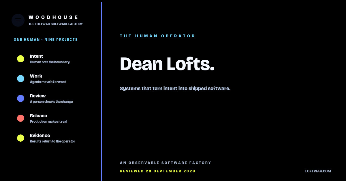 Dean Lofts artwork by Woodhouse