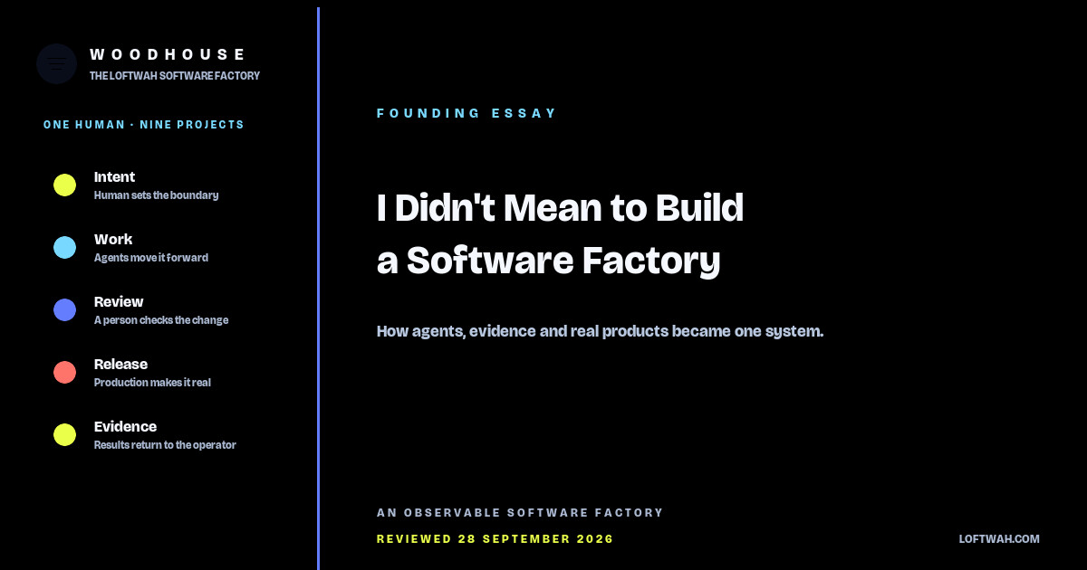 Woodhouse artwork for I Didn't Mean to Build a Software Factory