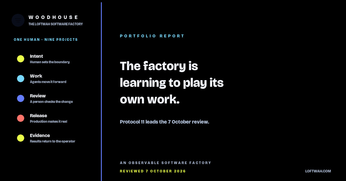 Woodhouse artwork for The factory is learning to play its own work.