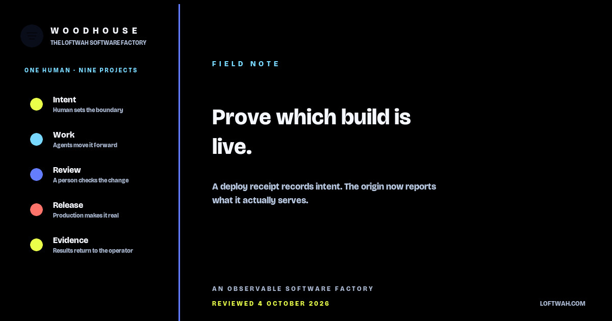 Woodhouse artwork for Prove which build is live, or admit you do not know