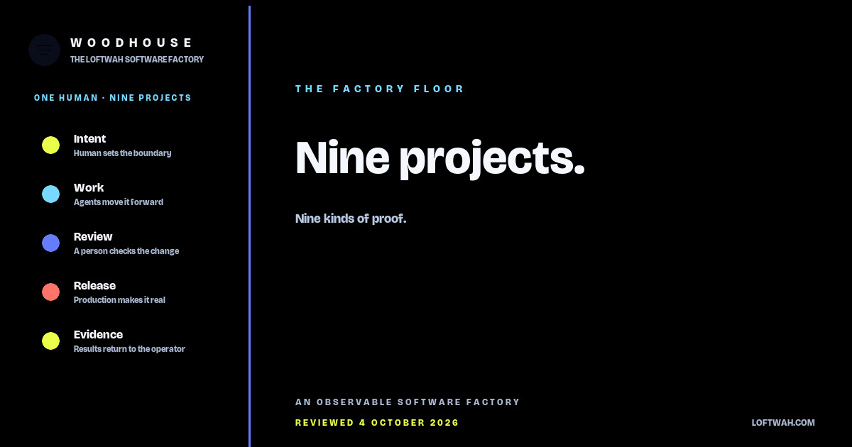 The factory artwork by Woodhouse