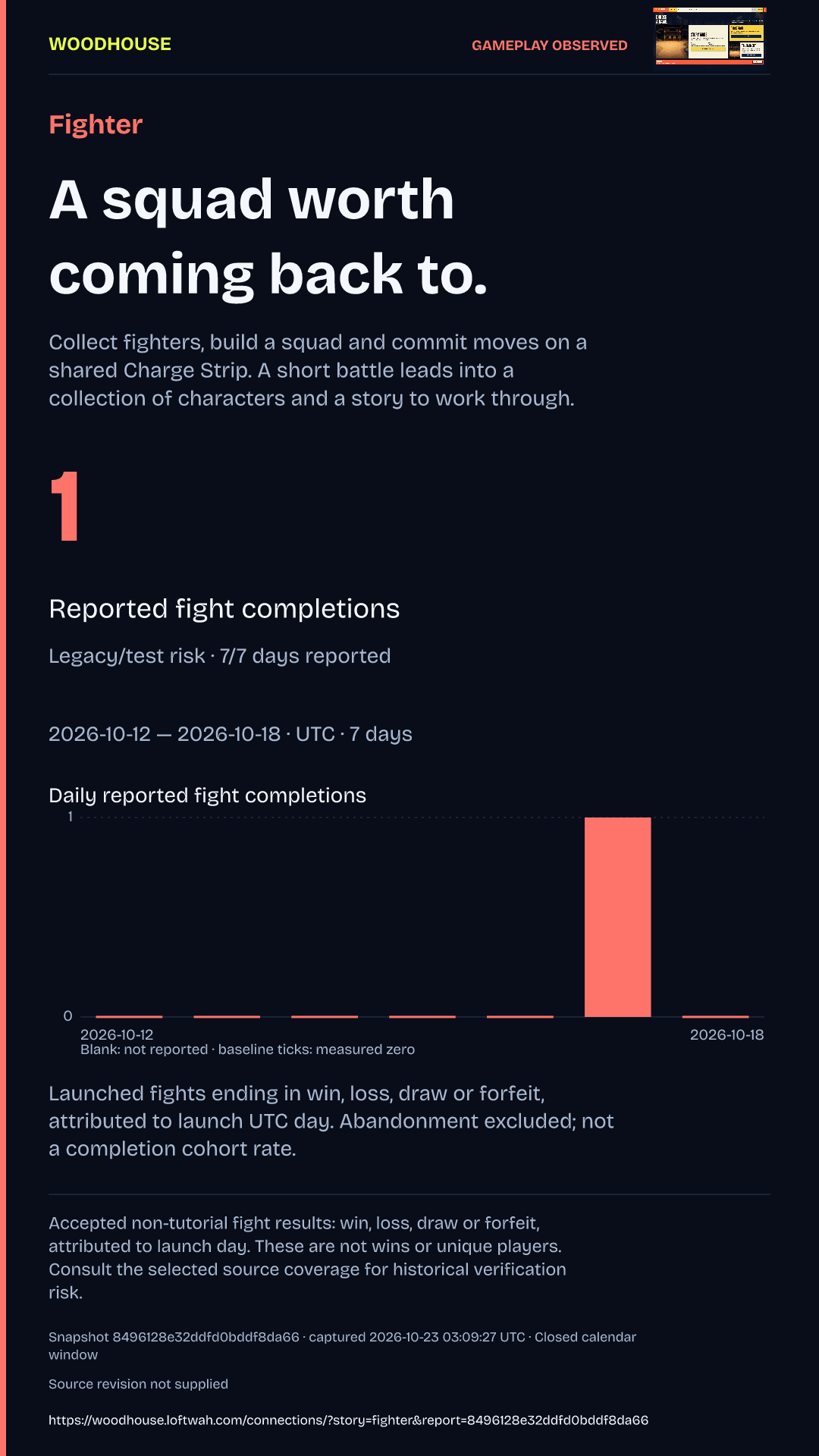 Fighter frozen observation card with its measure, daily chart, source coverage and limitations.