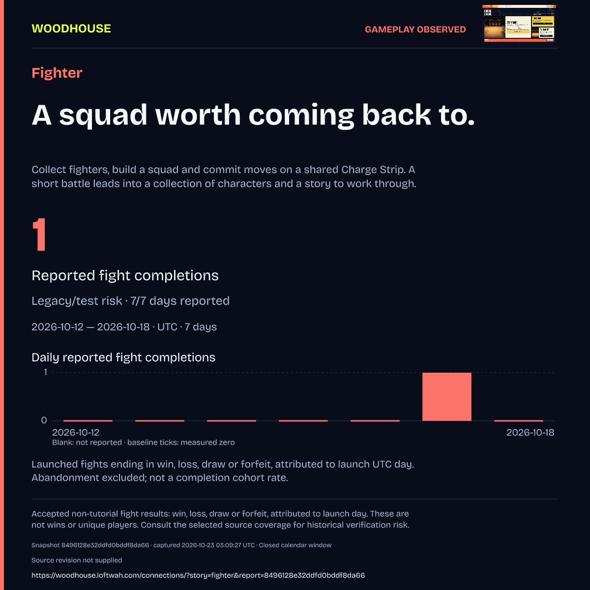 Fighter frozen observation card with its measure, daily chart, source coverage and limitations.