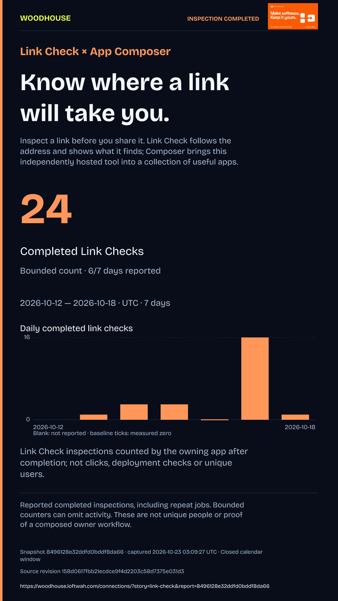 Link Check frozen observation card with its measure, daily chart, source coverage and limitations.