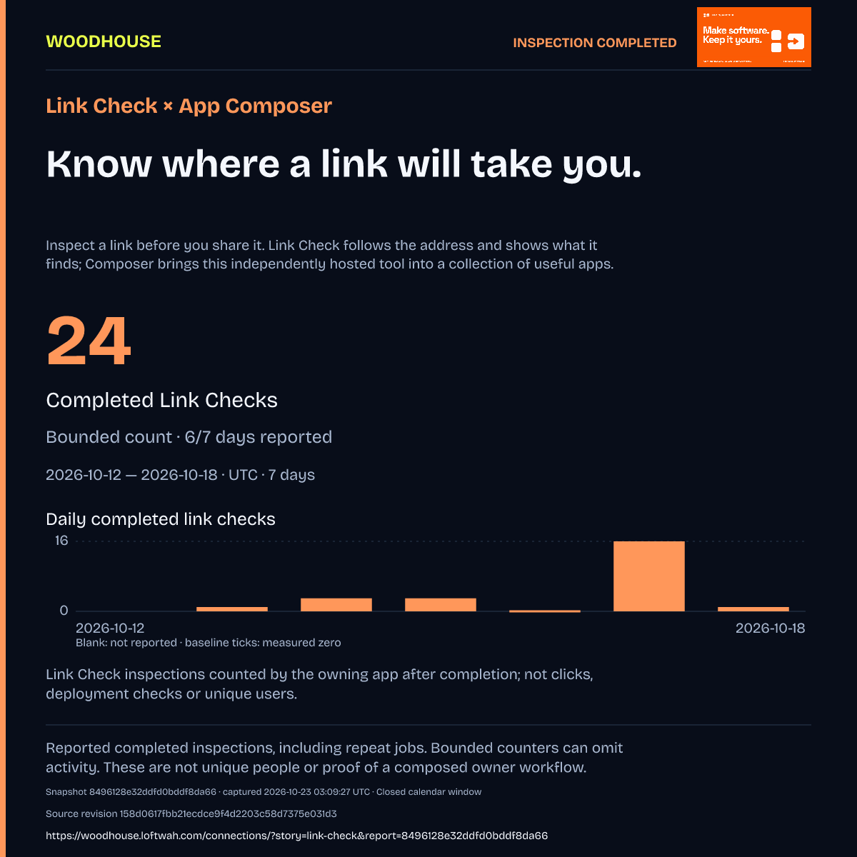 Link Check frozen observation card with its measure, daily chart, source coverage and limitations.
